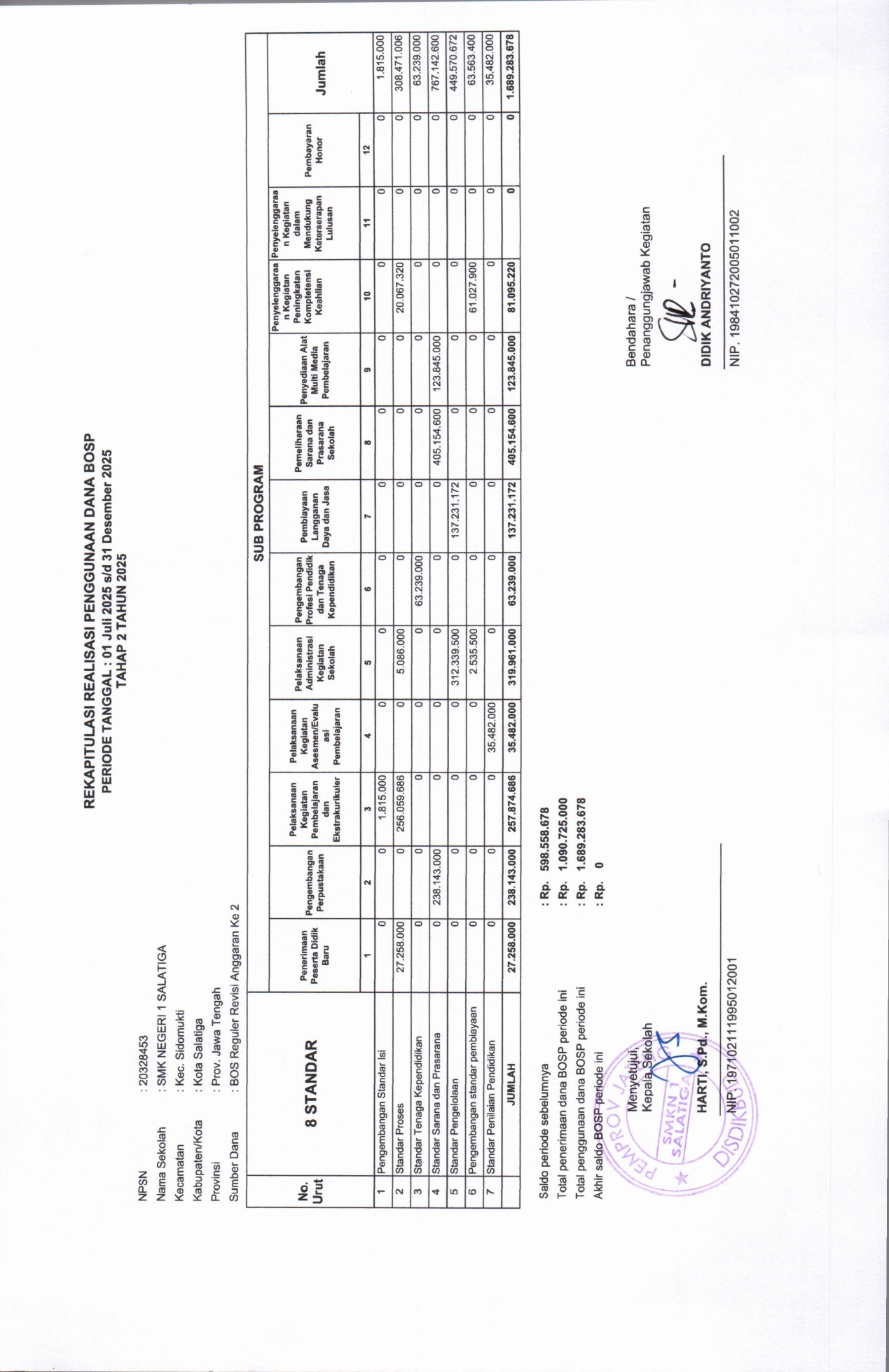 REKAPITULASI REALISASI PENGGUNAAN BOSP 2025 TAHAP 2